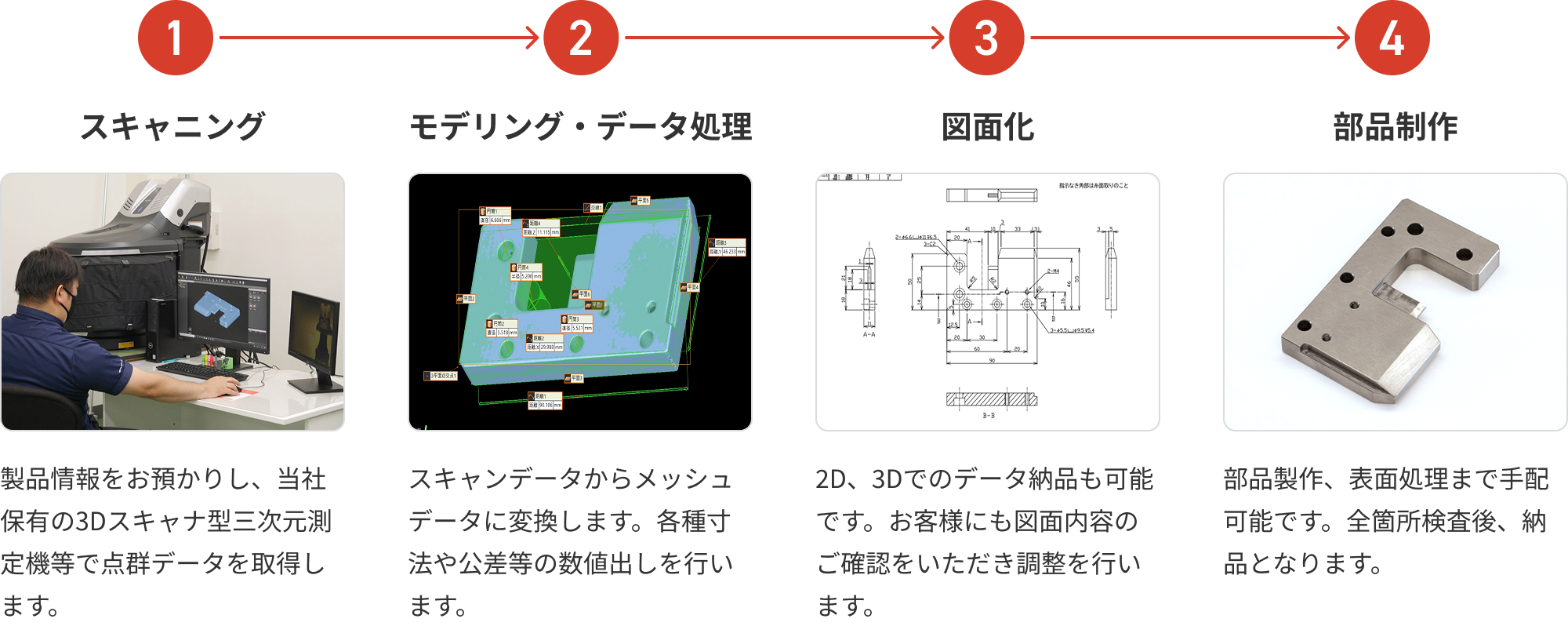 リバースエンジニアリングの手順（PCレイアウト）