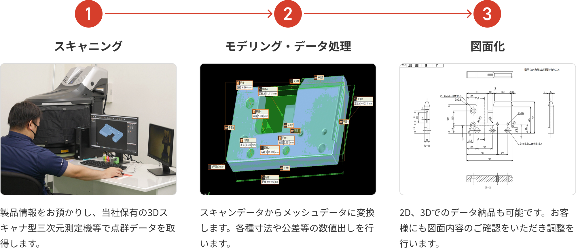 リバースエンジニアリングの工程