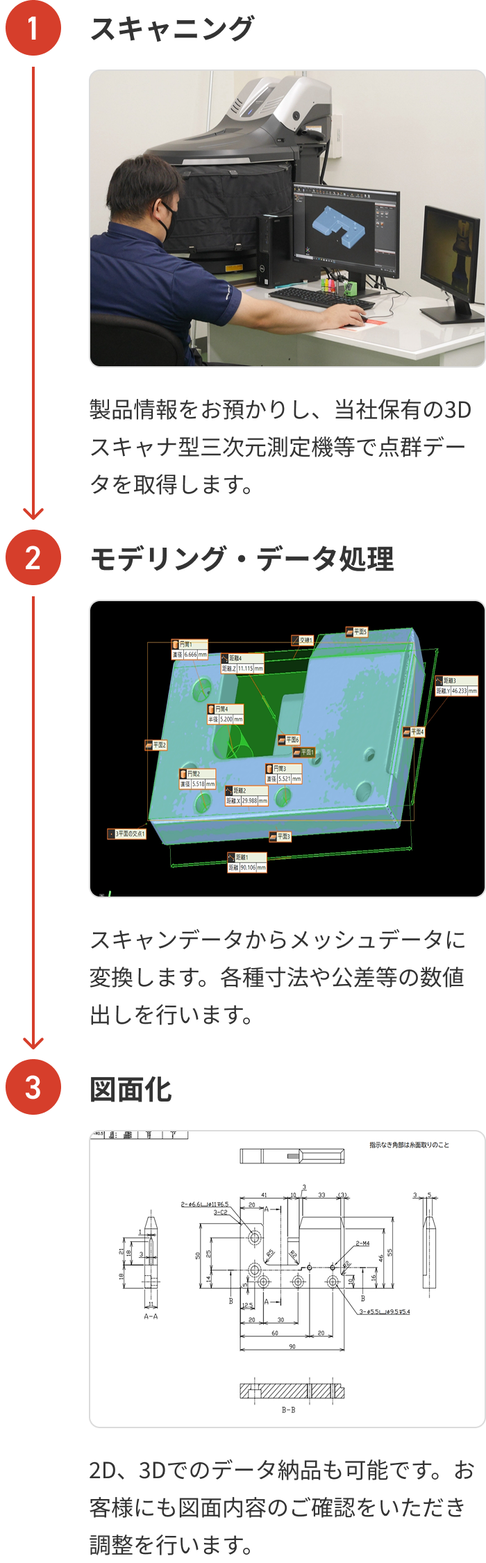リバースエンジニアリングの工程