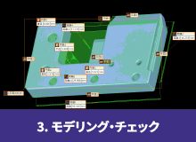 モデリング・チェック