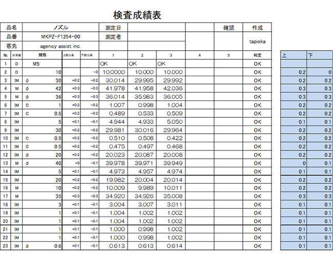 検査成績書