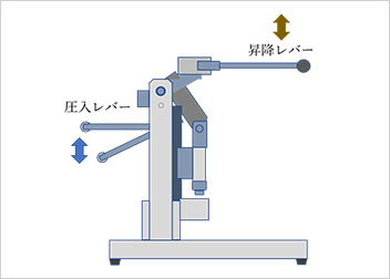 手動式圧入機の仕組み