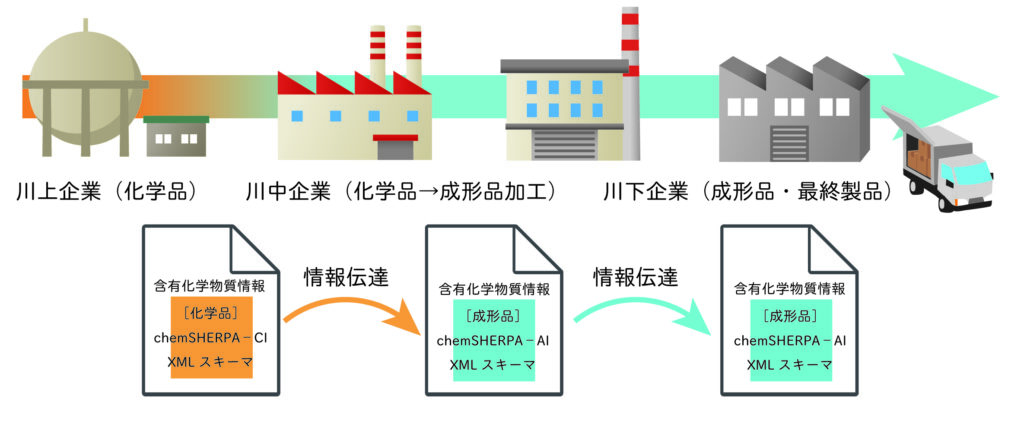 ケムシェルパ解説図