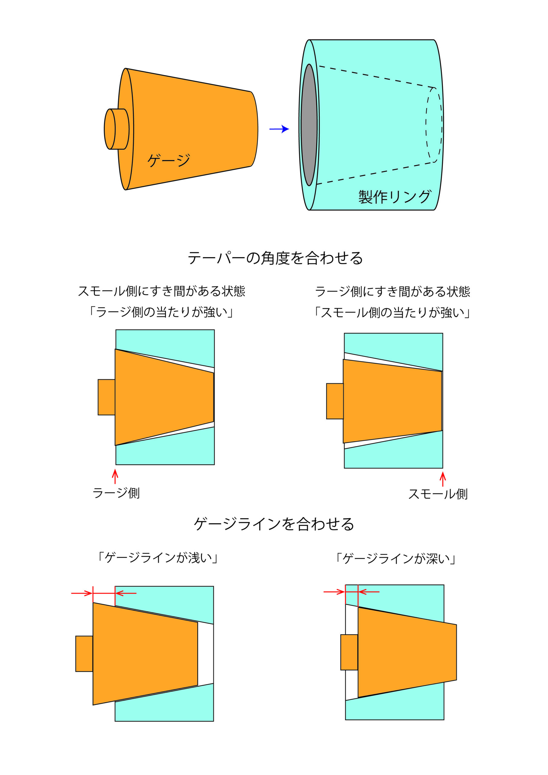 テーパーとは│勾配との違いやテーパー合わせについて 加工部品調達、装置製作、計測サービス｜株式会社エージェンシーアシスト