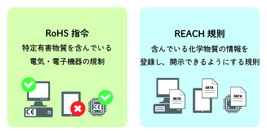 RoHSとREACHの違い