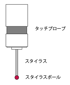 プローブ名称