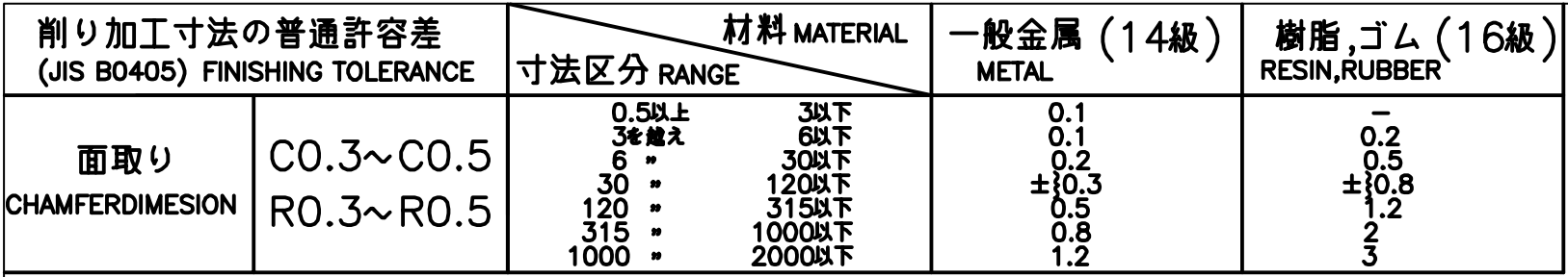 図面記入例