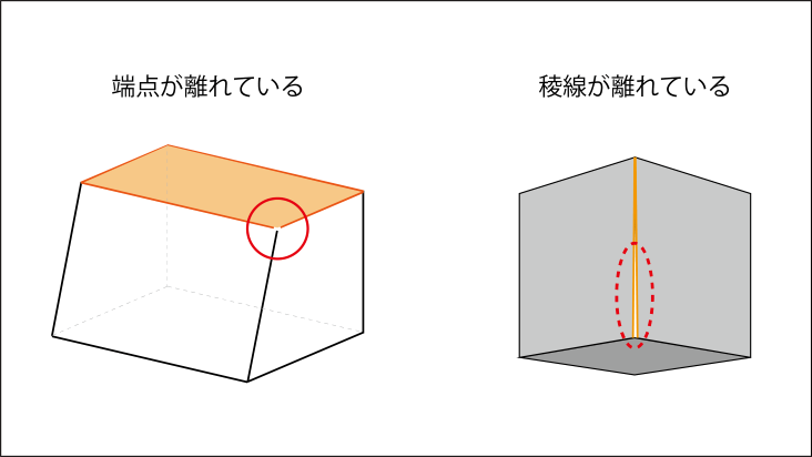 端点と稜線が離れているデータ例