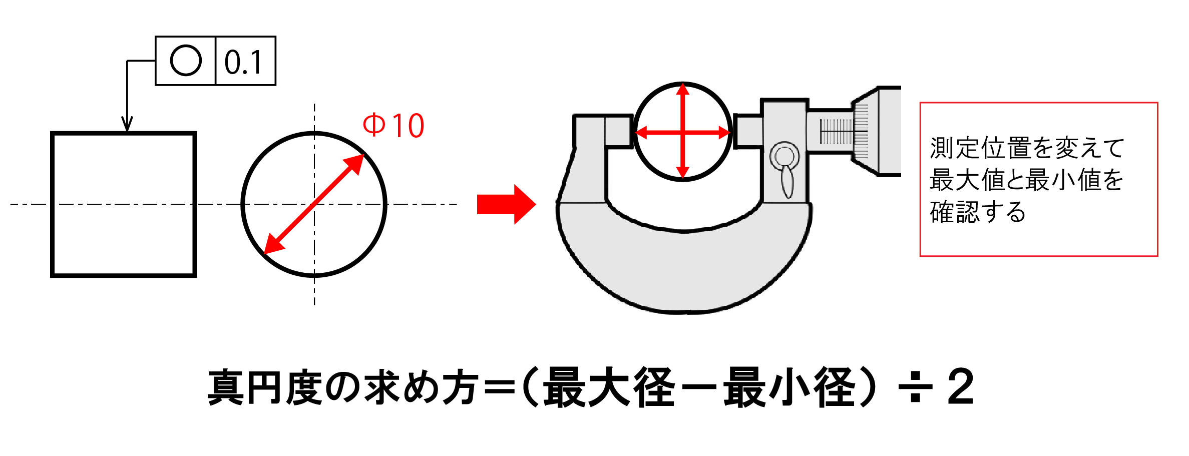 真円度の測定方法は？円筒度との違いも紹介 | 加工部品調達、装置製作  
