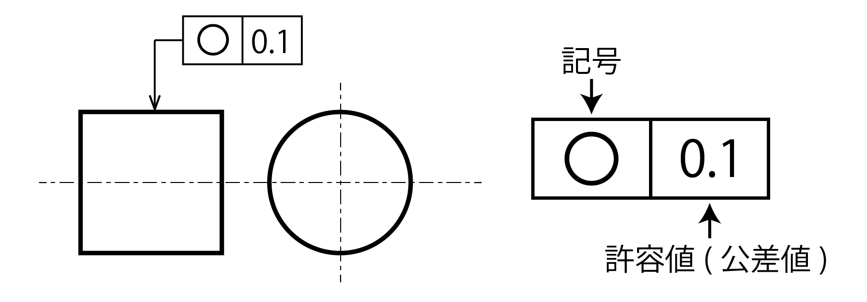 真円度の公差記号