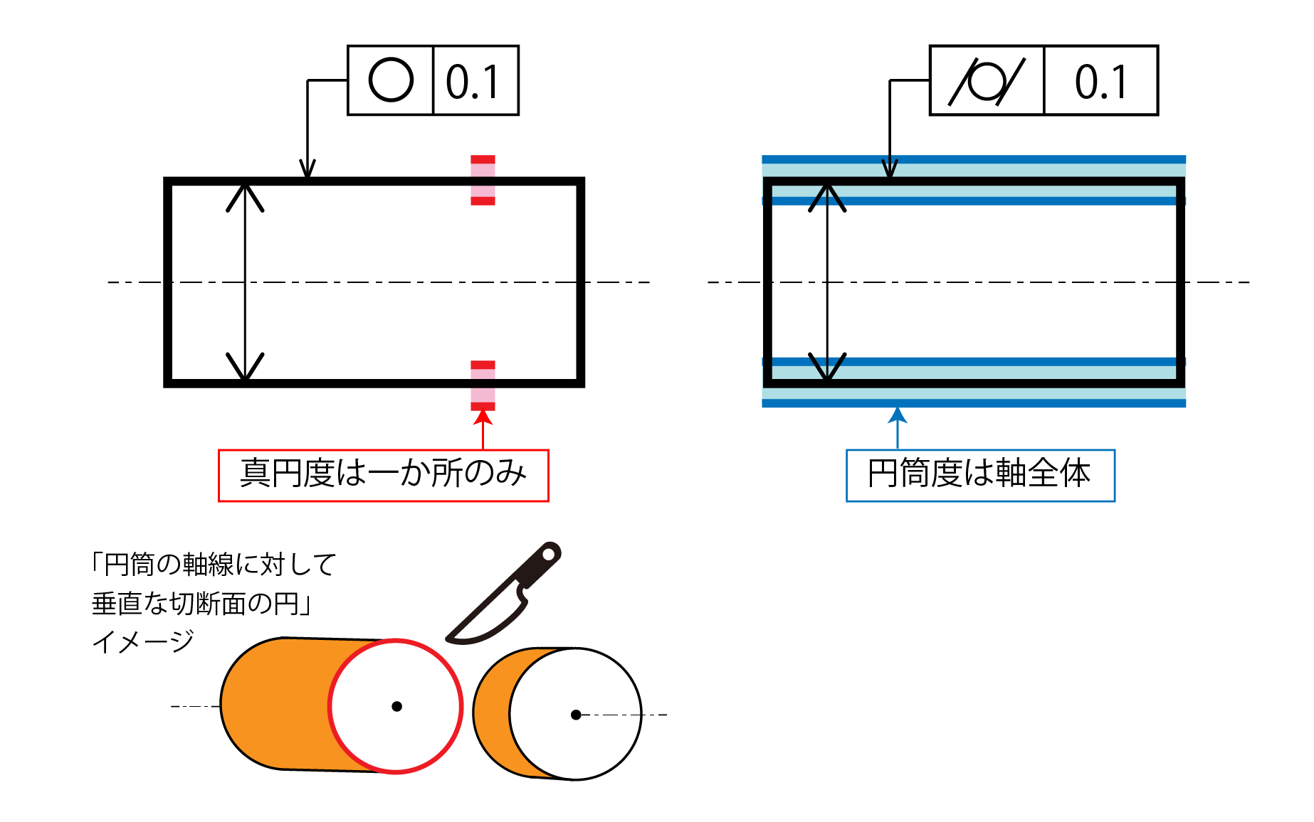 真円度と円筒度の違い