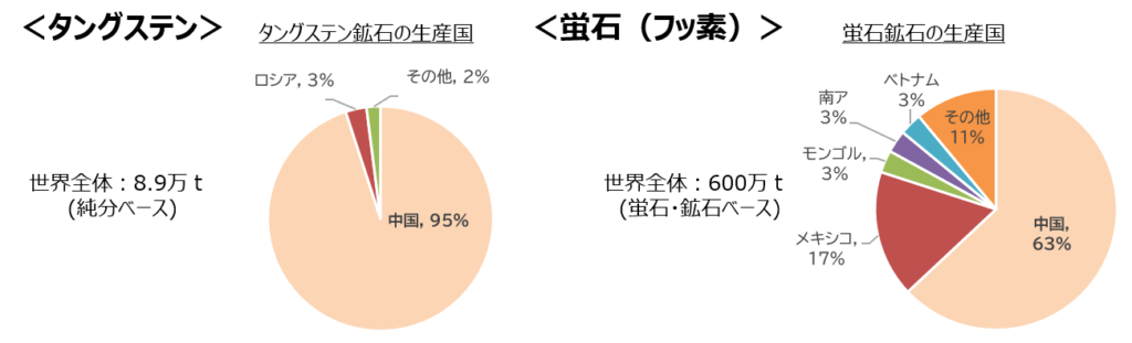 日本の新たな国際資源戦略　③レアメタルを戦略的に確保するために（資源エネルギー庁）