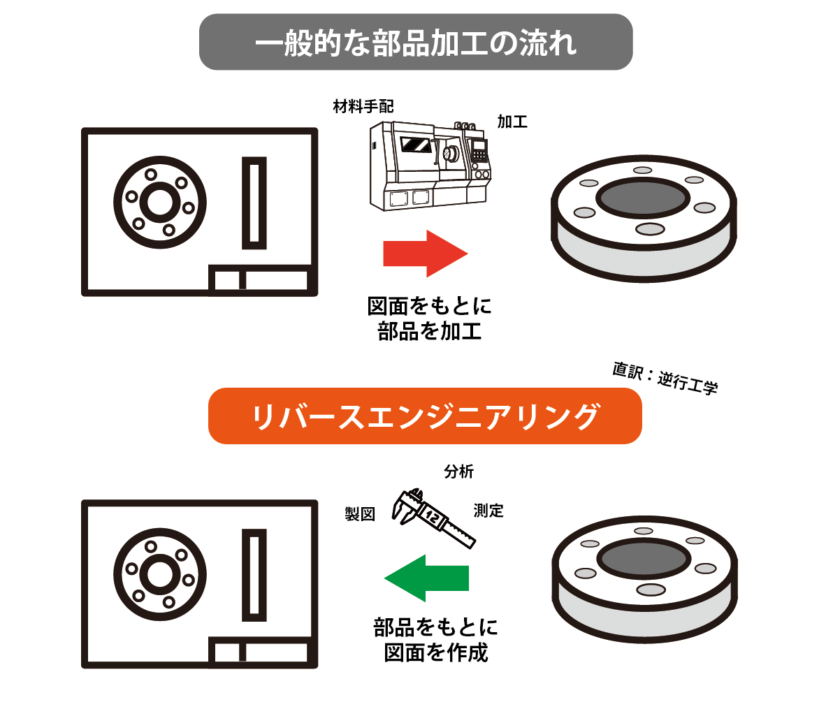 リバースエンジニアリングとは