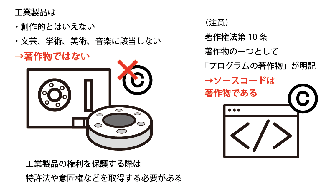 工業製品と著作権