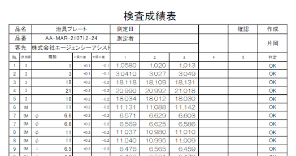 検査データ