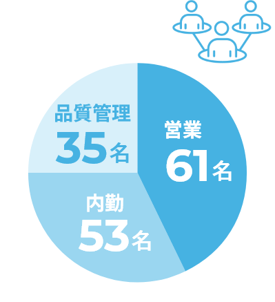職種別比