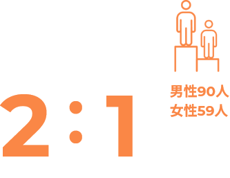 男女比率