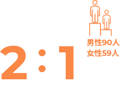 男女比率