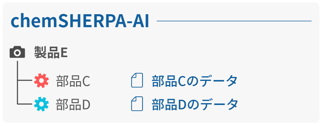 chemSHERPA-AIのデータ