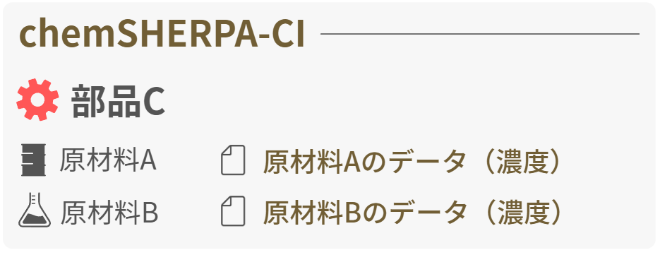 chemSHERPA-CIのデータ