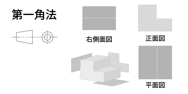 第一角法