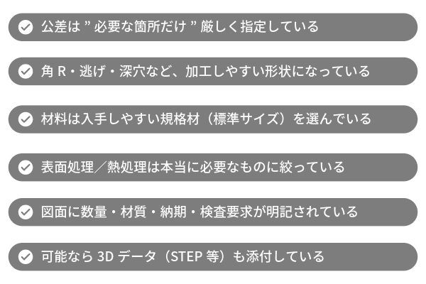 加工コストダウンチェックリスト