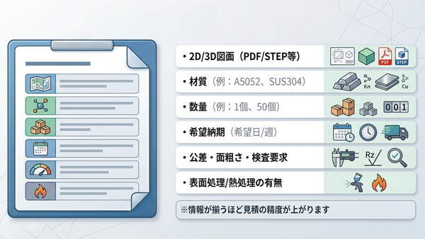見積依頼に必要な情報