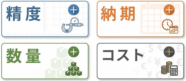 加工方法を選ぶ4つのポイント