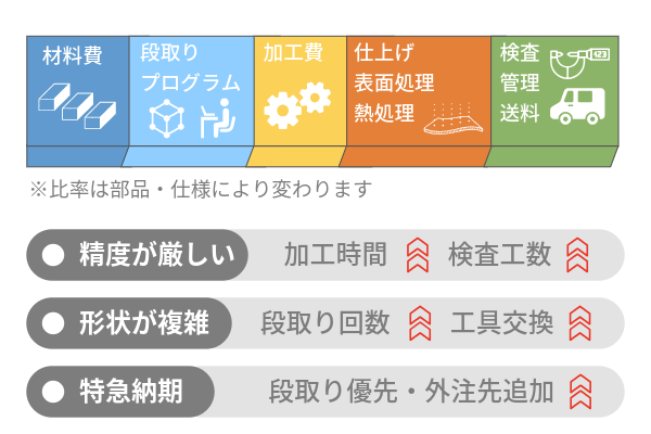 見積書の内訳